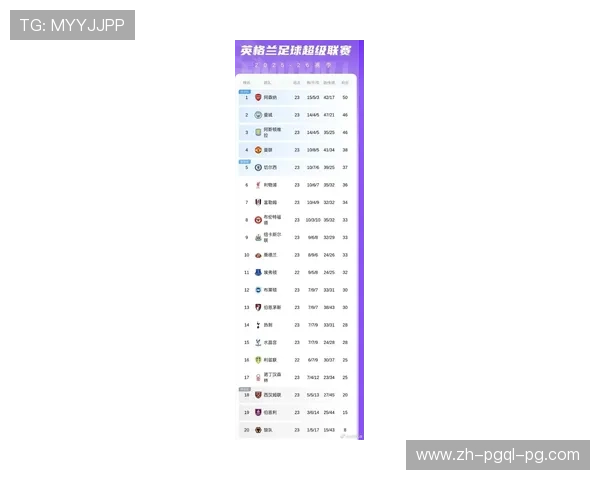 英超球队赢球奖金的分配与影响