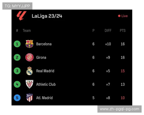 西甲联赛积分相同怎么算解析与背后规则全解